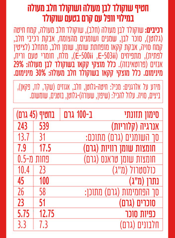 כיף כף לבן