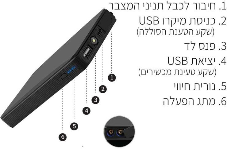 בוסטר התנעה לרכב 9,000 mAh