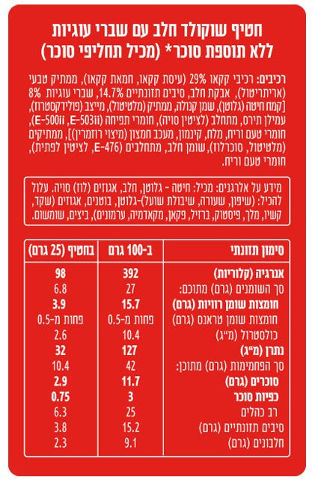 חטיף שוקולד חלב עם שברי עוגיות