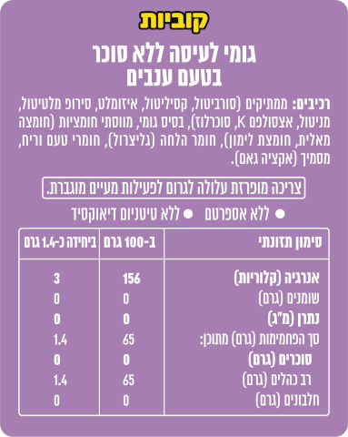 קוביות גומי לעיסה ללא סוכר בטעם ענבים