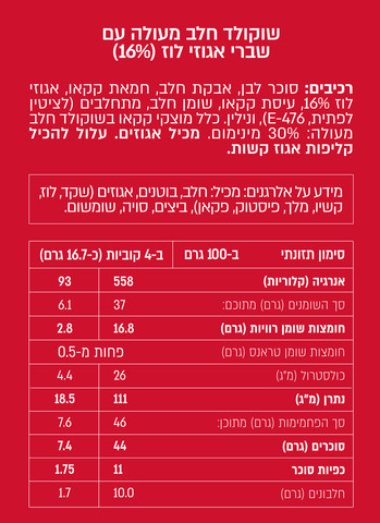 שוקולד חלב עם שברי אגוזי לוז