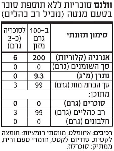 לייף וולנס סוכריות ללא תוספת סוכר בטעם מנטה