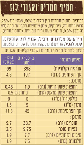 מארז חטיף תמרים ואגוזי לוז