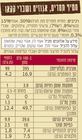 מארז חטיף תמרים אגוזים ושברי קקאו
