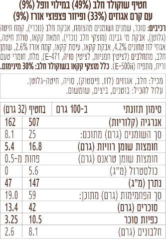 קראנץ'