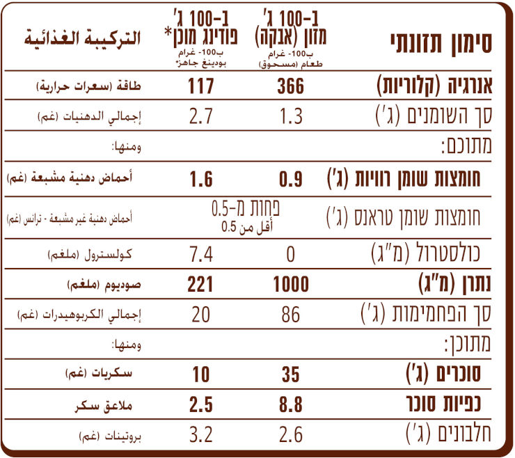 אינסטנט פודינג בטעם שוקולד