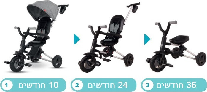 תלת אופן דו-כיווני מתקפל סופר קומפקטי דגם Nova Niello (2025) צבע חאקי