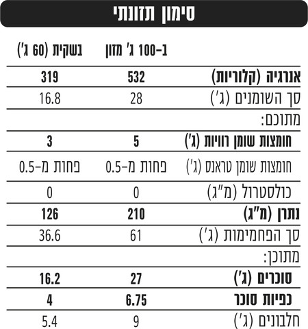 חטיף בוטנים במילוי קרם בטעם מרשמלו על האש