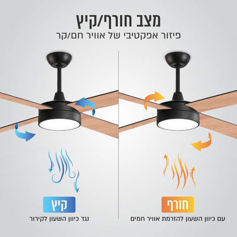 מאוורר תקרה מעוצב "60 עם כנפיים מתחלפות ושלט דגם SIERRA-60