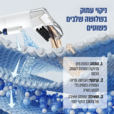 מכונת ניקוי עוצמתית שואבת ושוטפת 800W דגם POWERWASH-800