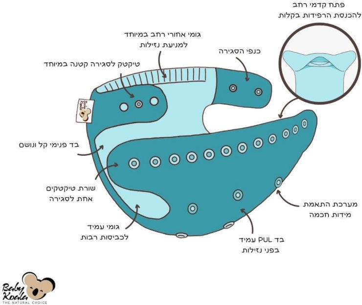 חיתול כיס רב פעמי אוריגמי