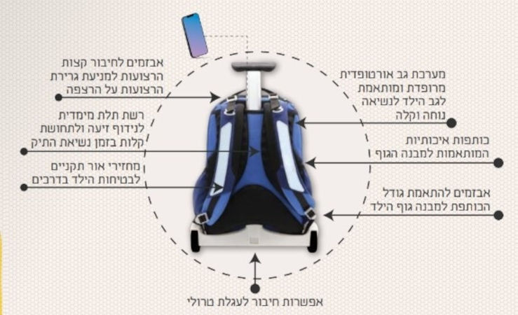 תיק גב אורטופדי לבית ספר עם מערכת גב ארגונומית 25 ליטר - מיקי מאוס