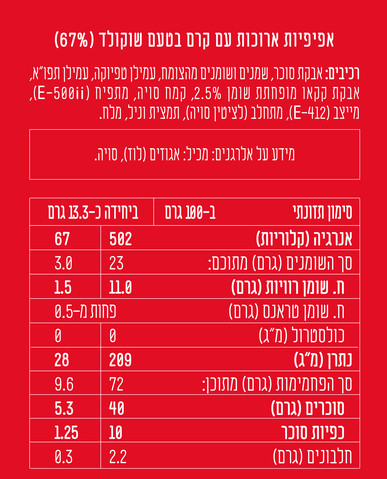אפיפיות ארוכות עם קרם בטעם שוקולד כשר לפסח