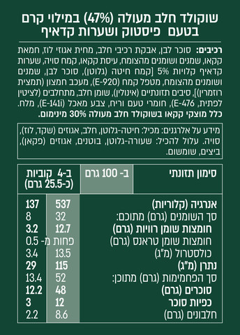 דובאי - שוקולד חלב מעולה במילוי קרם בטעם פיסטוק ושערות קדאיף. צבע האריזה יסופק בהתאם למלאי הקיים