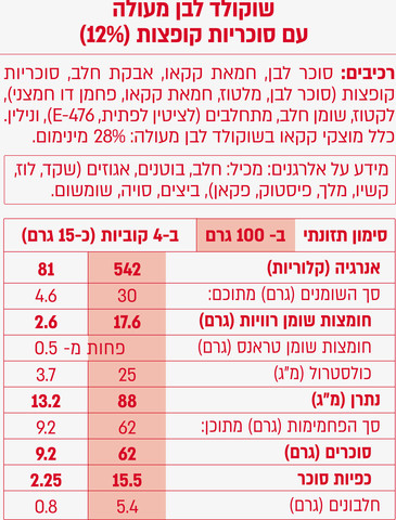 שוקולד לבן עם סוכריות קופצות ללא גלוטן
