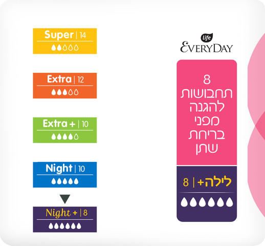 Everyday  תחבושת לבריחת שתן ללילה