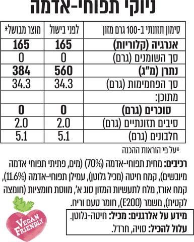ניוקי תפוחי אדמה