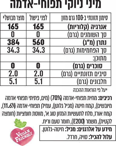 מיני ניוקי תפוחי אדמה
