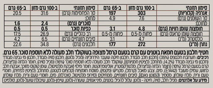 חטיף חלבון בטעם חמאת בוטנים