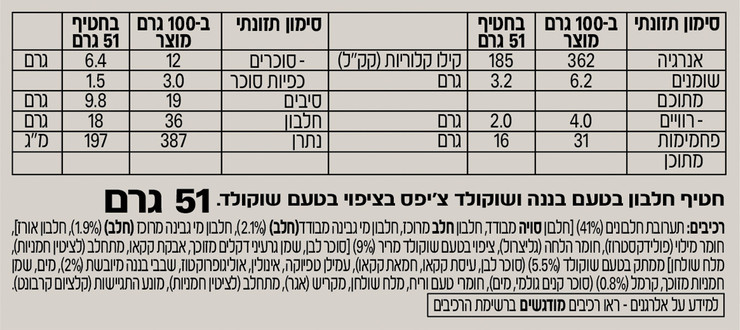 חטיף חלבון בטעם בננה שוקולד צ'יפס