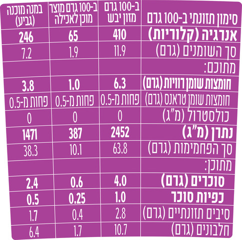 TIK-TAK נודלס בטעם אסיאתי חריף