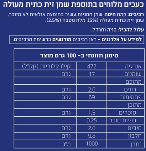 כעכים מלוחים בתוספת שמן זית