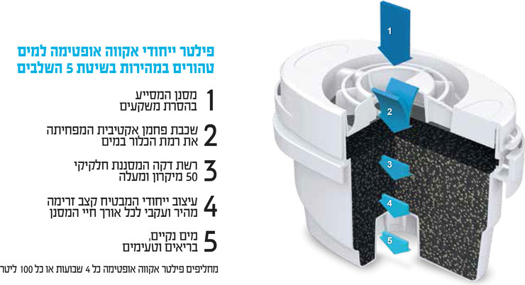 מסנן מים מתקדם אקווה אופטימה