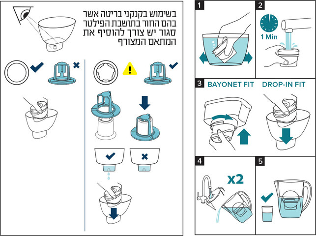 מסנן מים מתקדם אקווה אופטימה