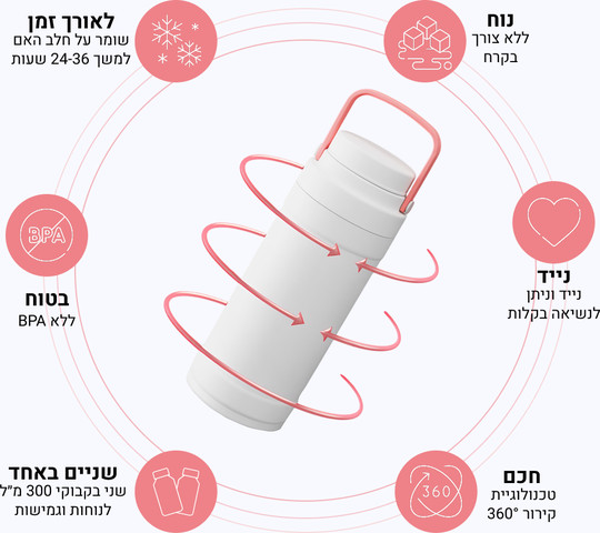 LooPump Cooler מקרר נייד