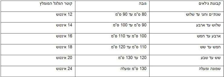 אופניים בעיצוב וינטג' לילדים קונקט סטייל Connect Style גלגלי "18, גלגלי עזר וסלסלה לגילאי 5-6 - לבן