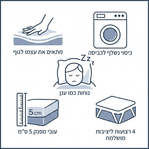 טופר ויסקו פרימיום לשדרוג נוחות המזרן עם 4 רצועות קיבוע דגם מרשמלו מבית אירופלקס