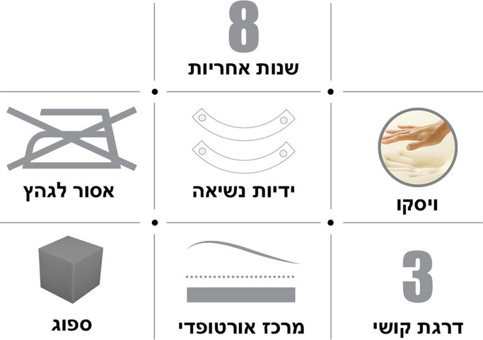 MEGAFLEX מזרן ויסקו אורתופדי ללא קפיצים
