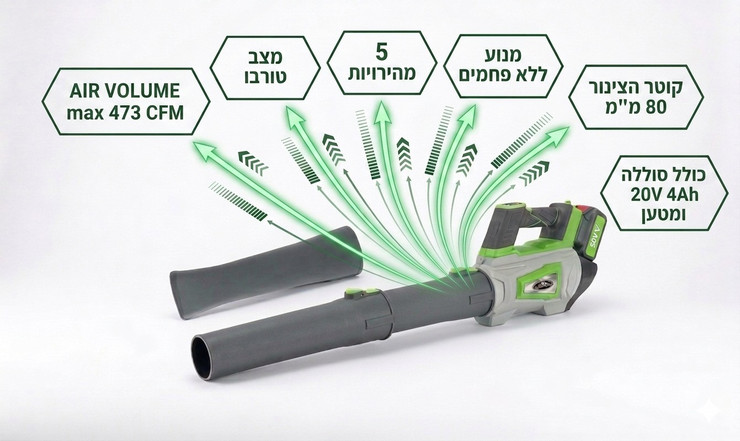 מפוח עלים נטען 20V סוללה Super Speed Brushless - 4Ah