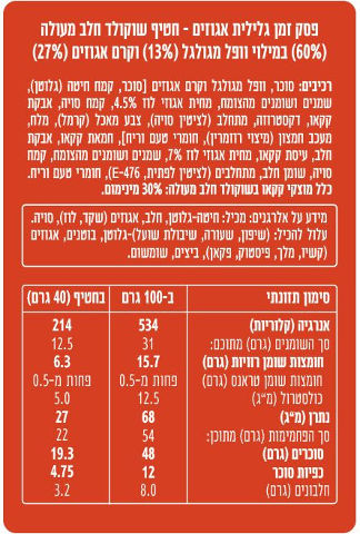 גלילית אגוזים מגדים