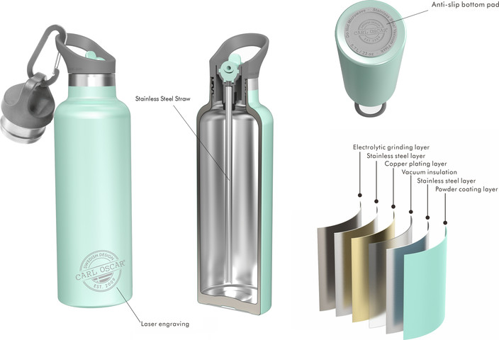 TEMP flask – בקבוק שתיה תרמי 700 מ"ל