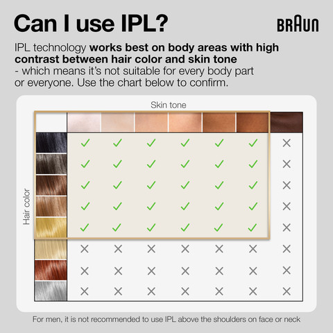 IPL PRO 5 מכשיר להפחתת שיער לצמיתות + ראש צר