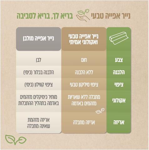 ניירות אפיה מנייר 100% טבעי