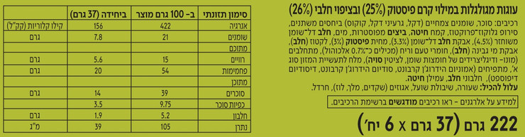 עוגות אישיות מגולגלות במילוי קרם פיסטוק