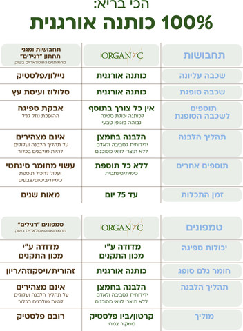 מגן תחתון ארוך במיוחד באריזת חיסכון 40 יחידות, עשוי מ-100% כותנה אורגנית