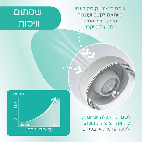 בקבוק צ'יקו פרפקט 5 150 מ"ל 0 חודשים+ זרימה רגילה ורוד איורים