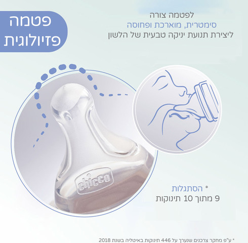 בקבוק לתינוק 330 מ"ל 4+ זרימה מהירה מסדרת וולביאינג Well Being - פסים כחול