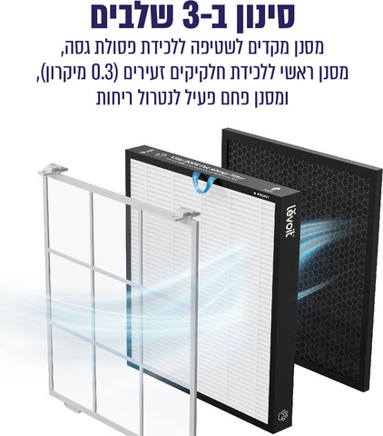 מטהר אוויר חכם לבית עם פטנט ייחודי לחיות מחמד דגם LAP-V102S-AASR