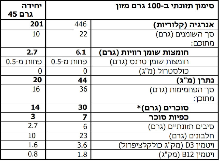 כדורי חלבון וויטמין בטעם קוקוס ואגוזי מקדמיה
