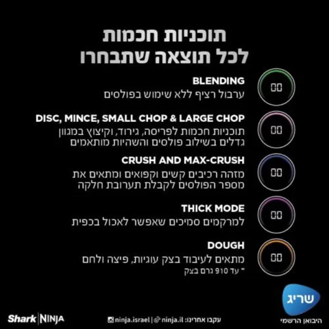 NINJA DETECT מערכת עיבוד מזון עוצמתית דגם TB403