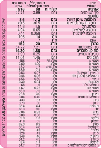 סימילאק A.R תרכובת מזון לתינוקות תומך בהפחתת פליטות ומוכן מיידית לאכילה