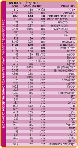 סימילאק גולד קומפורט תרכובת מזון לתינוקות עם HMO שלב 1