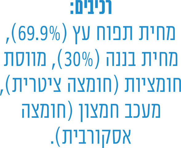מטרנה מחית תפוח עץ ובננה