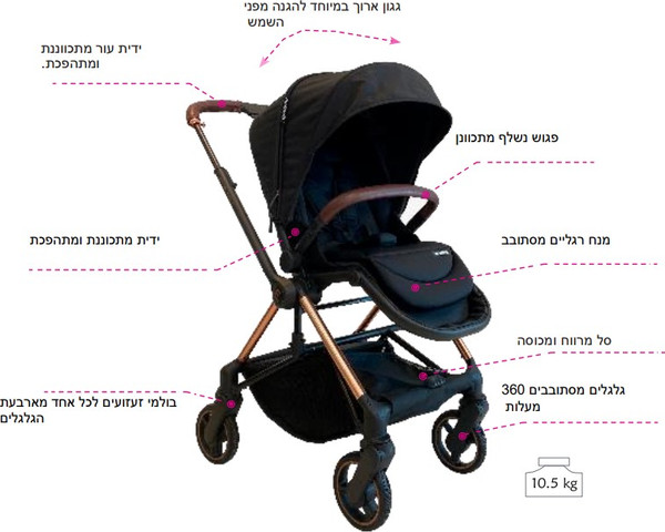 סט עגלת תינוק BOSTON עם ידית מתהפכת, נעילת גלגלים אוטומטית וקיפול קומפקטי - שחור/חום