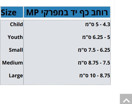 סד מנוחה ליד דגם Functional