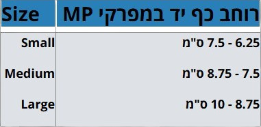 סד מנוחה ליד דגם palmar